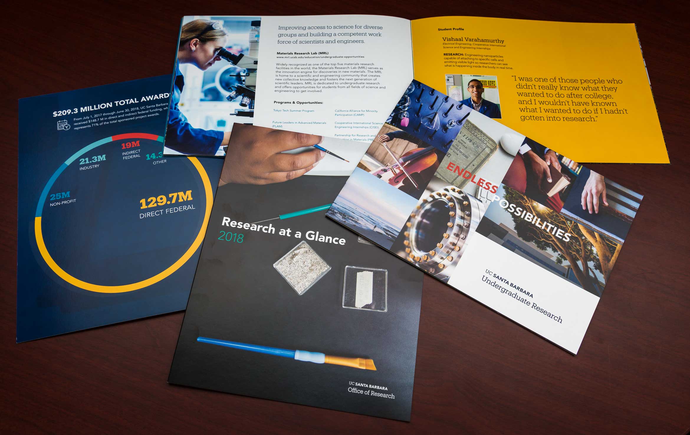 Office of Research print materials