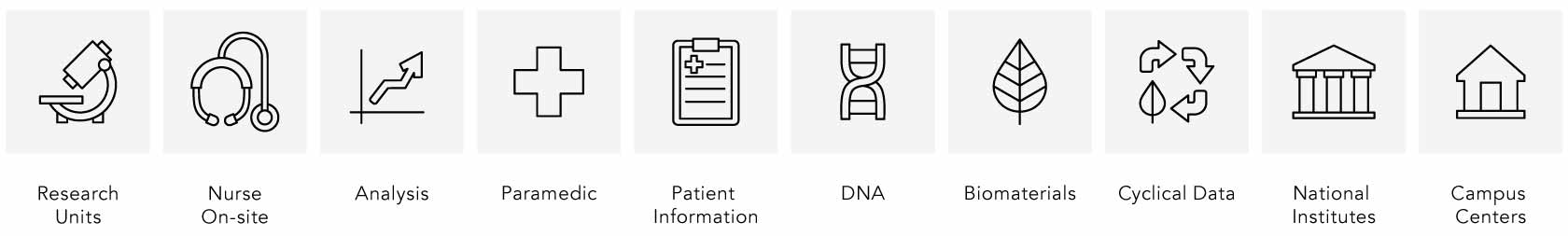 Health and research icons